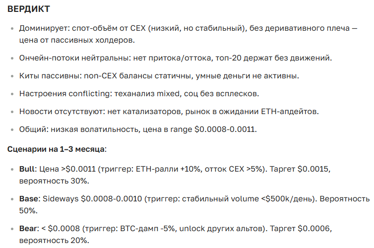 Прогноз курса криптовалюты LOOM: последние новости и перспективы