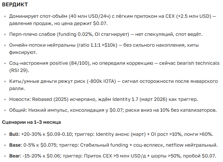 Прогноз курса криптовалюты IOTA: цена, перспективы и новости сегодня