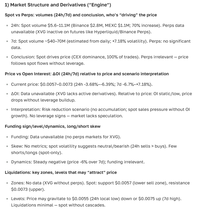 Verge cryptocurrency price forecast for today and the future