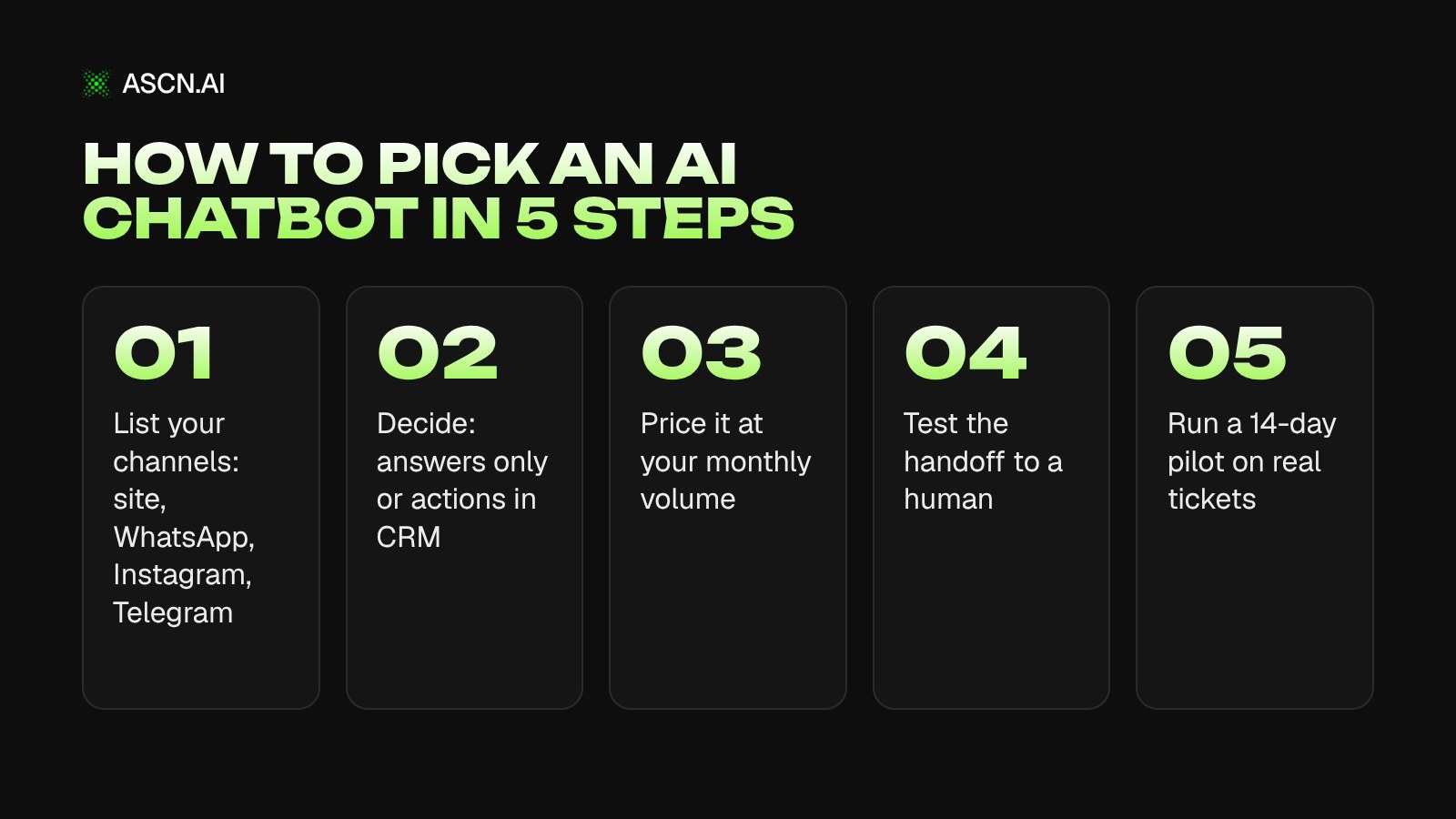 Best AI Chatbots for Business in 2026: 9 Platforms Ranked by Actions and Real Cost