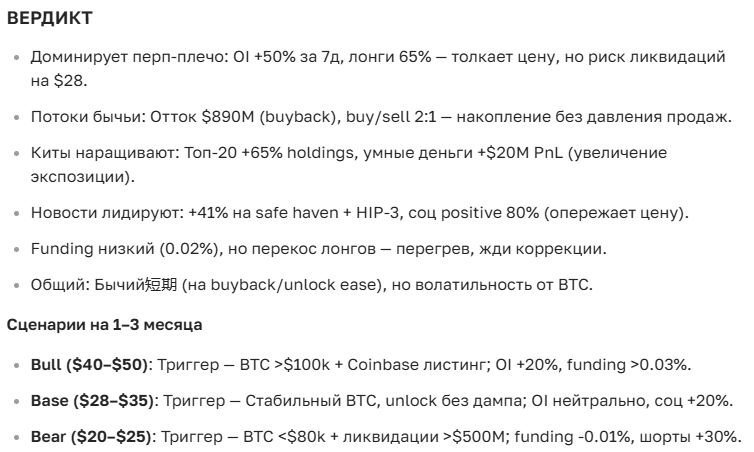 Прогноз курса криптовалюты Hyperliquid: цена и перспективы на сегодня и будущее