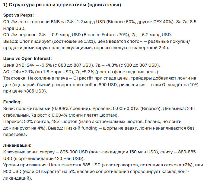 Прогноз курса криптовалюты BNB на 2025-2035 год — актуальные новости и перспективы