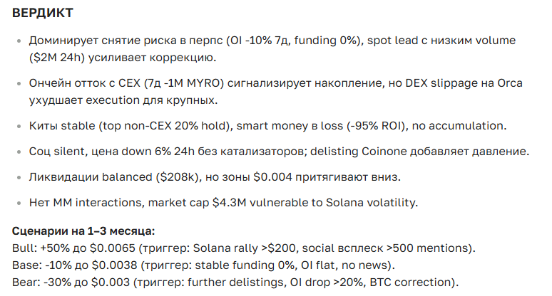 Прогноз курса криптовалюты MYRO: цена, перспективы, новости сегодня и на 2025-2035 год