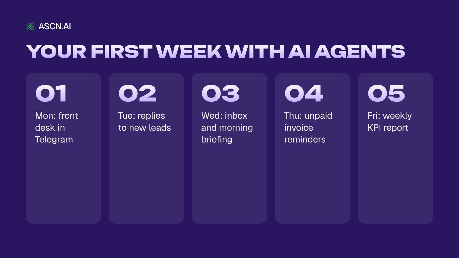 AI Agents for Small Business: 5 Agents to Launch in One Week (2026 Playbook)