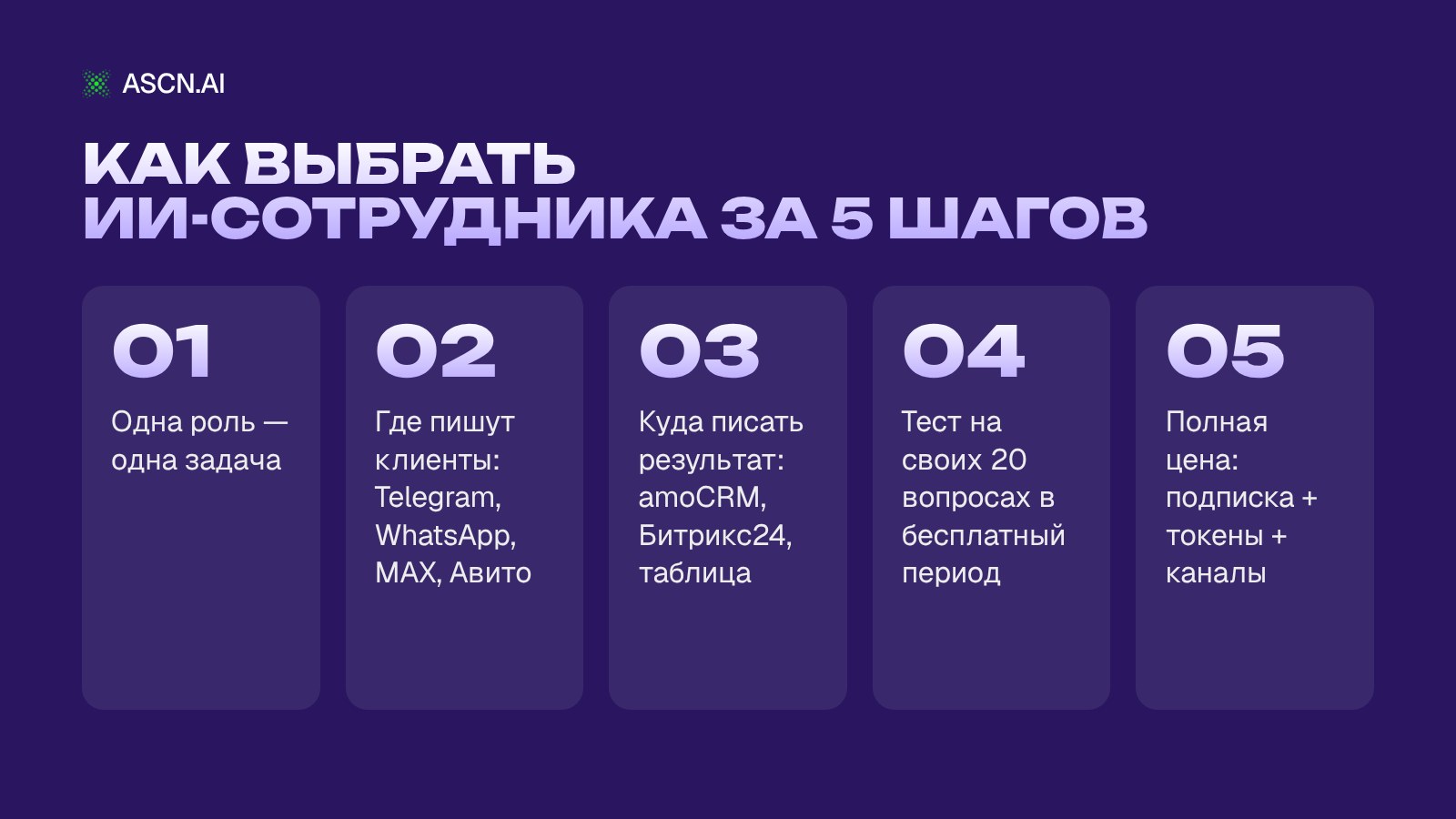 Лучшие ИИ-сотрудники для бизнеса 2026: рейтинг 8 платформ для продаж, поддержки и команды