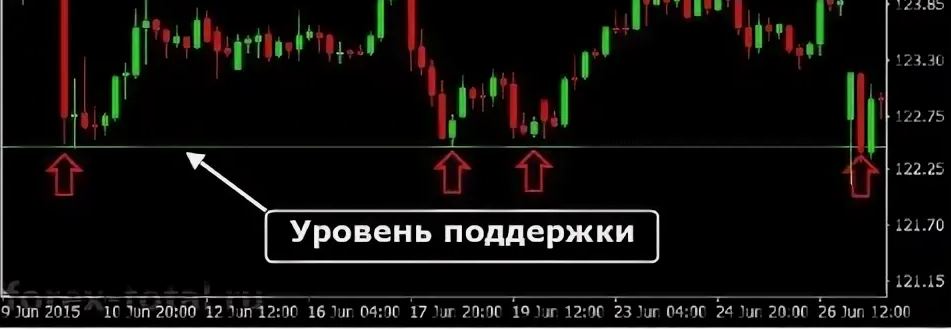 Как оптимизировать трейдинг с помощью специализированных диапазонов