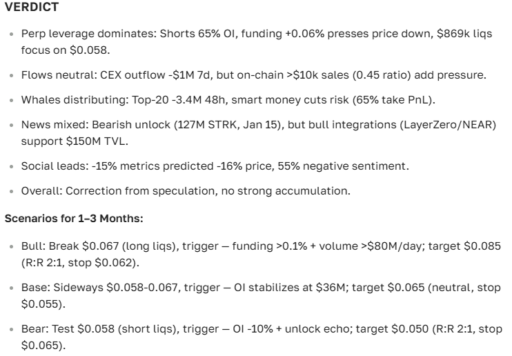 Starknet (STRK) price prediction: prospects and dynamics