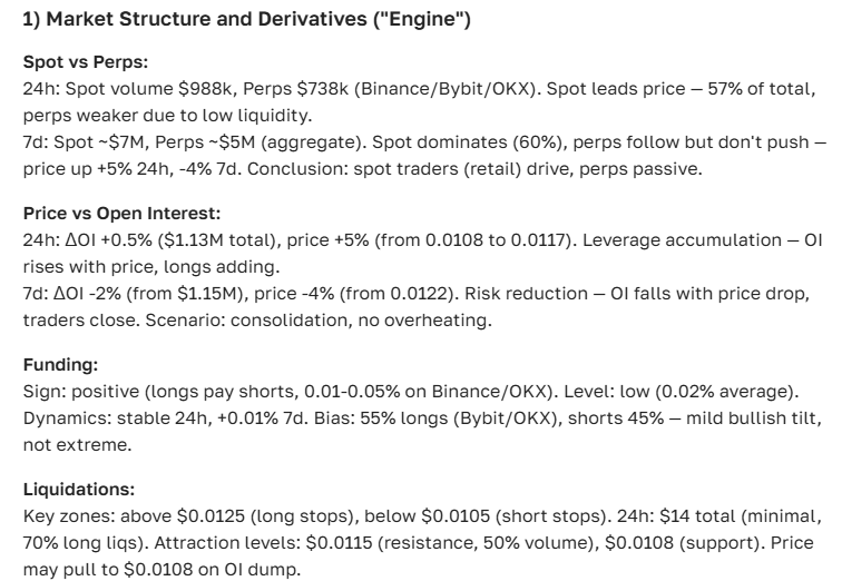 Status Cryptocurrency Price Forecast for 2025-2035: Outlook and News