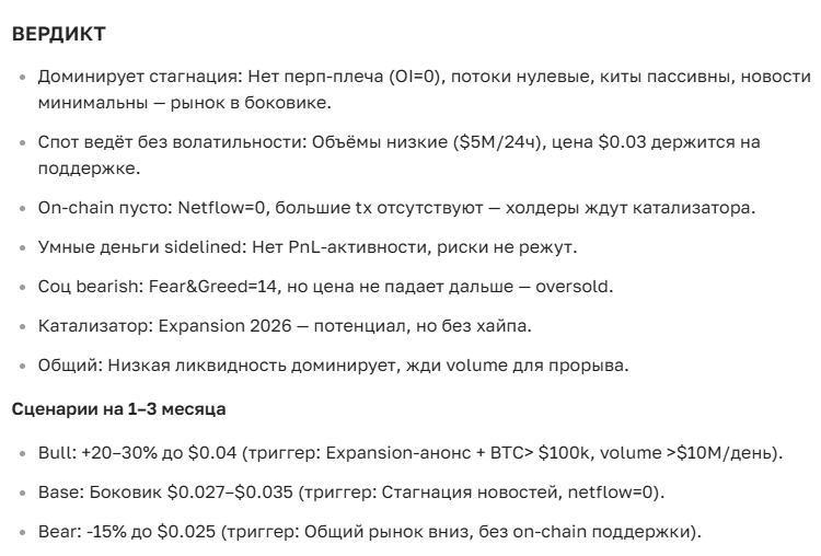 Прогноз курса криптовалюты CTSI: цена, перспективы и аналитика на сегодня