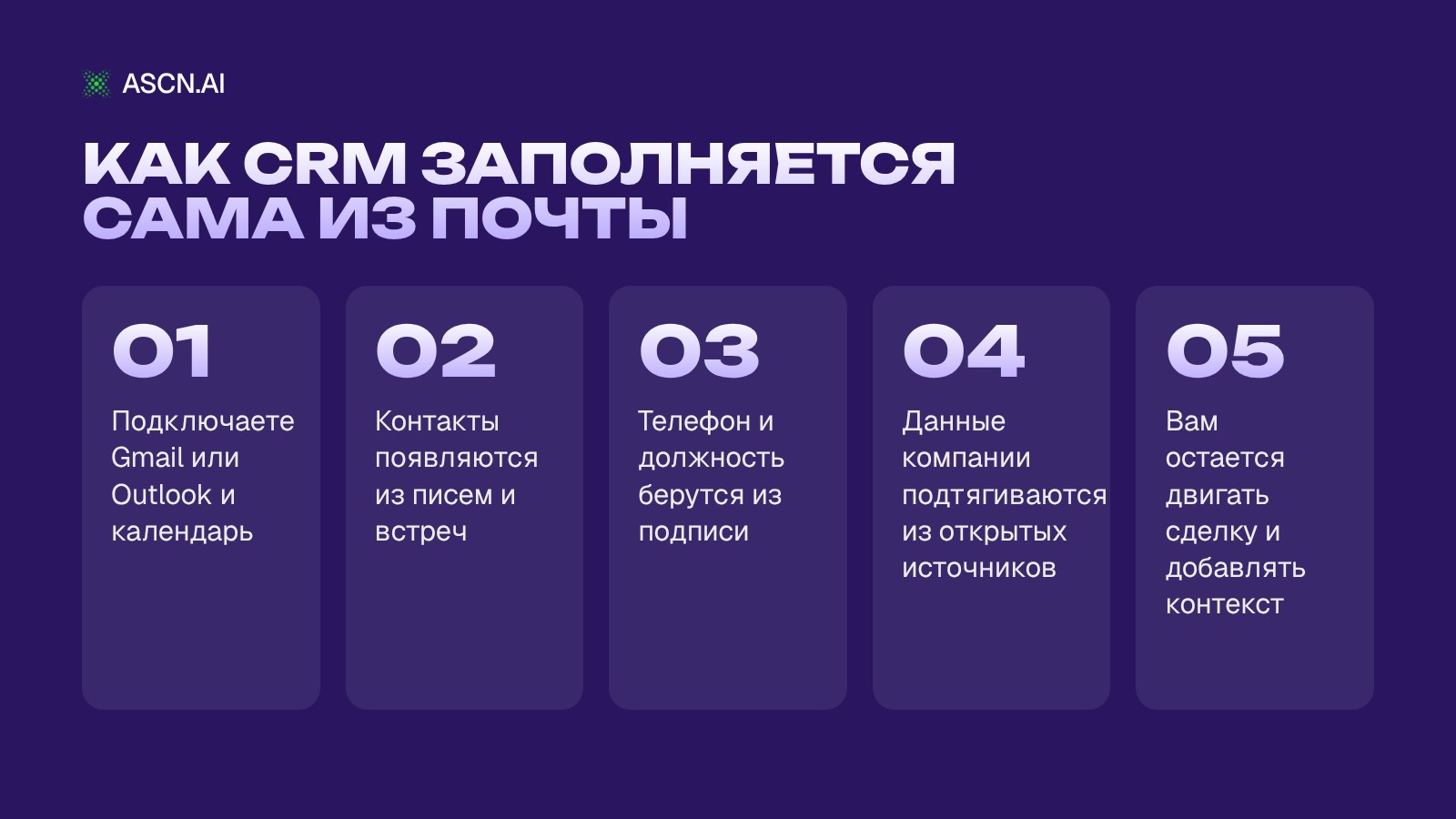 Топ CRM 2026: 10 систем для B2B, которые заполняются сами