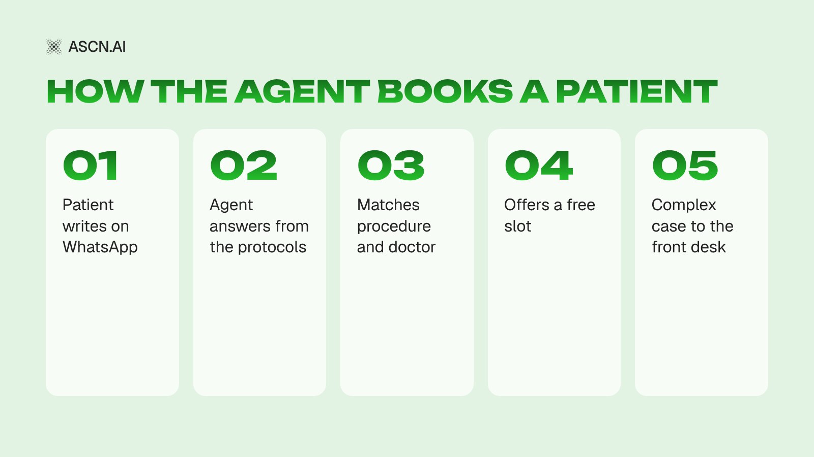 AI Chatbot for Clinics: Cutting Patient Acquisition Cost Threefold