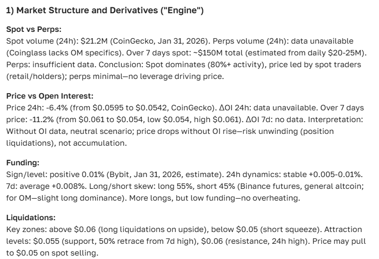 MANTRA DAO (OM) Cryptocurrency Exchange Rate Forecast - Price, Outlook and News for Today