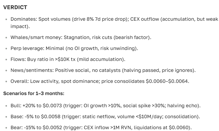 Ravencoin cryptocurrency price prediction for today and the future