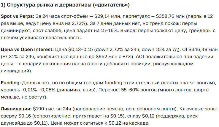 Прогноз курса криптовалюты Ethena (ENA) на 2025-2035 год