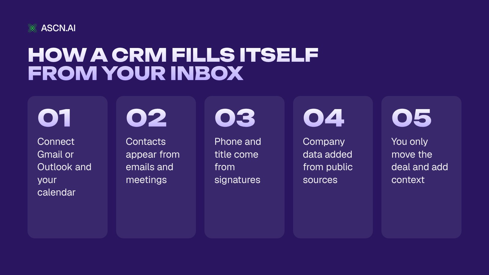 Best CRM for Small Business in 2026: 10 CRMs Ranked by How Much Data Entry They Remove