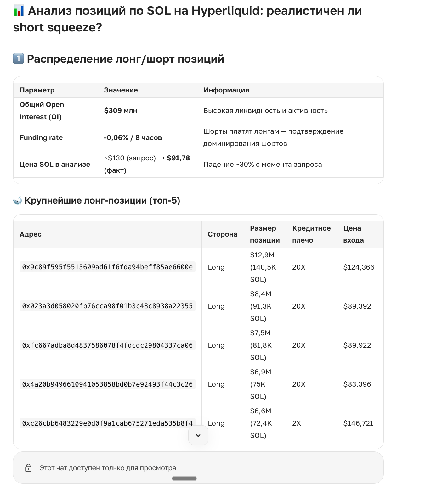 Кейс SOL: шорт 20x принёс +90% за 8 дней — как ASCN.AI читал данные Hyperliquid