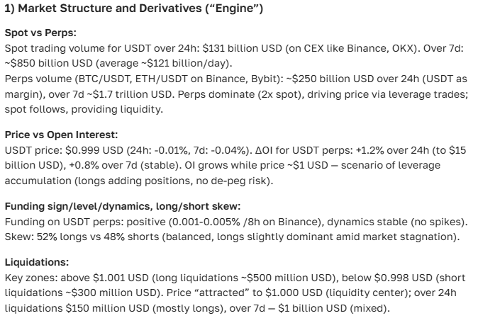 Tether (USDT) Price Prediction for 2026-2035: Analysis, Outlook, and Latest Information