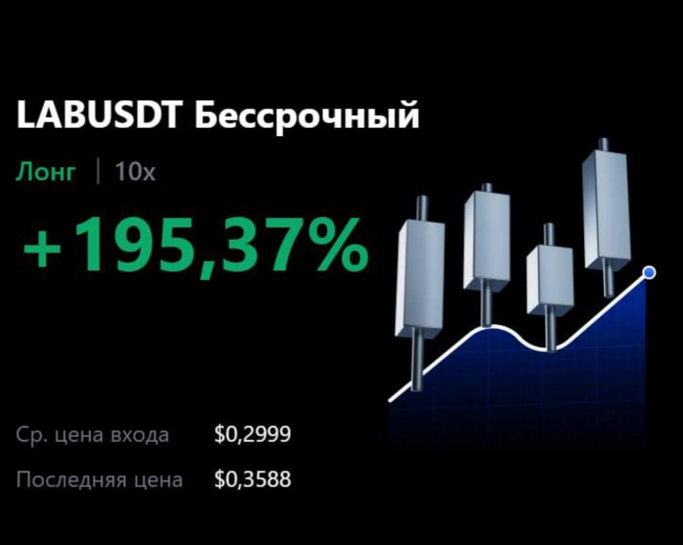 Как ASCN V1.2 помог заработать на росте токена LAB