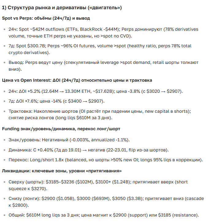 Прогноз курса Ethereum на 2026-2035 год: цена, новости, перспективы и анализ