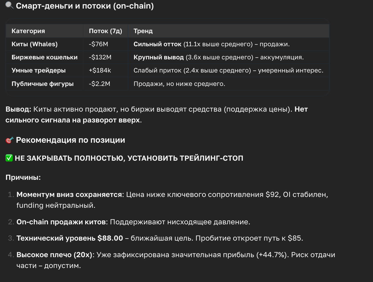 Кейс SOL: шорт 20x принёс +90% за 8 дней — как ASCN.AI читал данные Hyperliquid