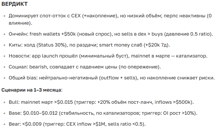 Прогноз курса криптовалюты SNT на сегодня и ближайшее будущее