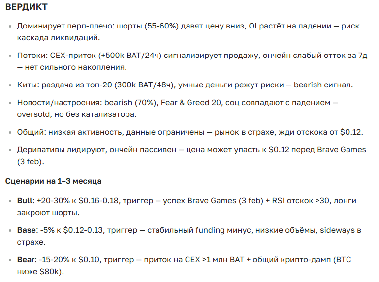 Прогноз курса криптовалюты BAT: цена сегодня, перспективы и аналитика