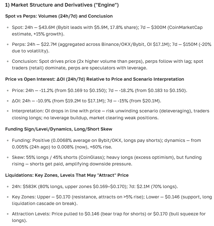 Arkham cryptocurrency price forecast and market outlook
