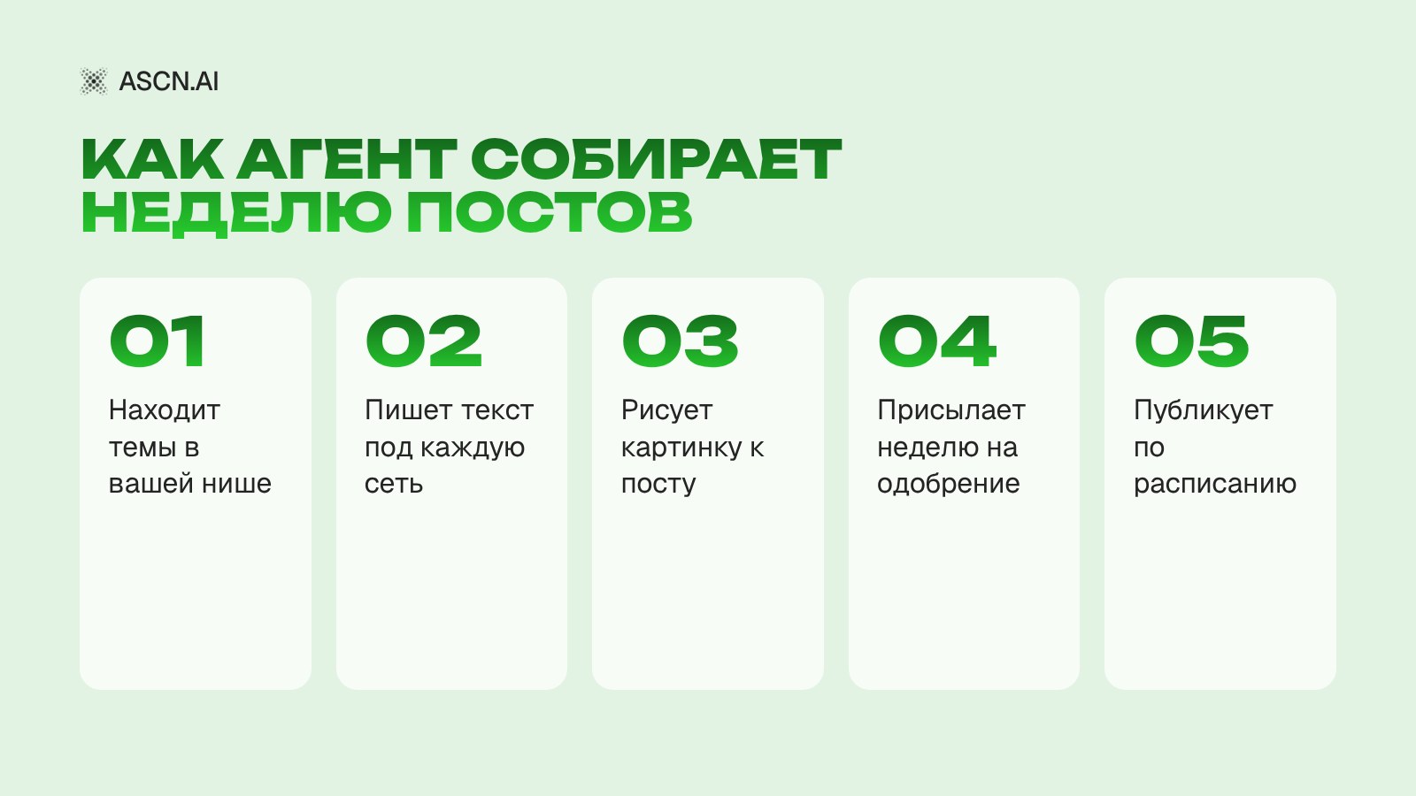 ИИ для генерации контента: посты с картинками для соцсетей на автопилоте