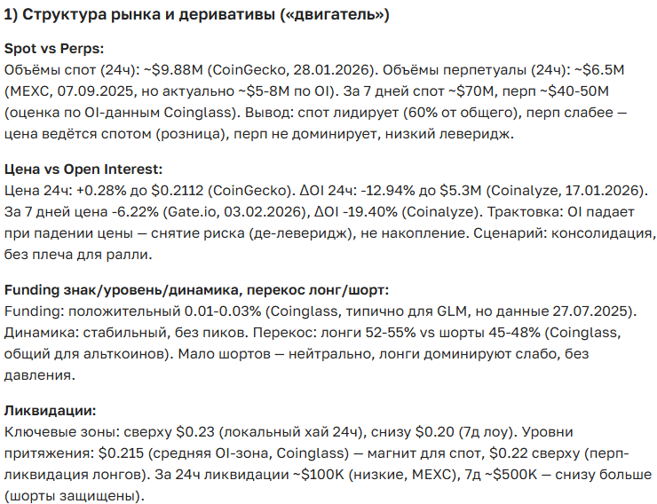 Прогноз курса криптовалюты GLM: актуальный анализ и перспективы
