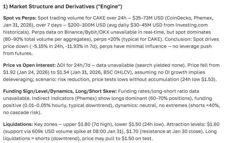 PancakeSwap (CAKE) course forecast for 2025-2035
