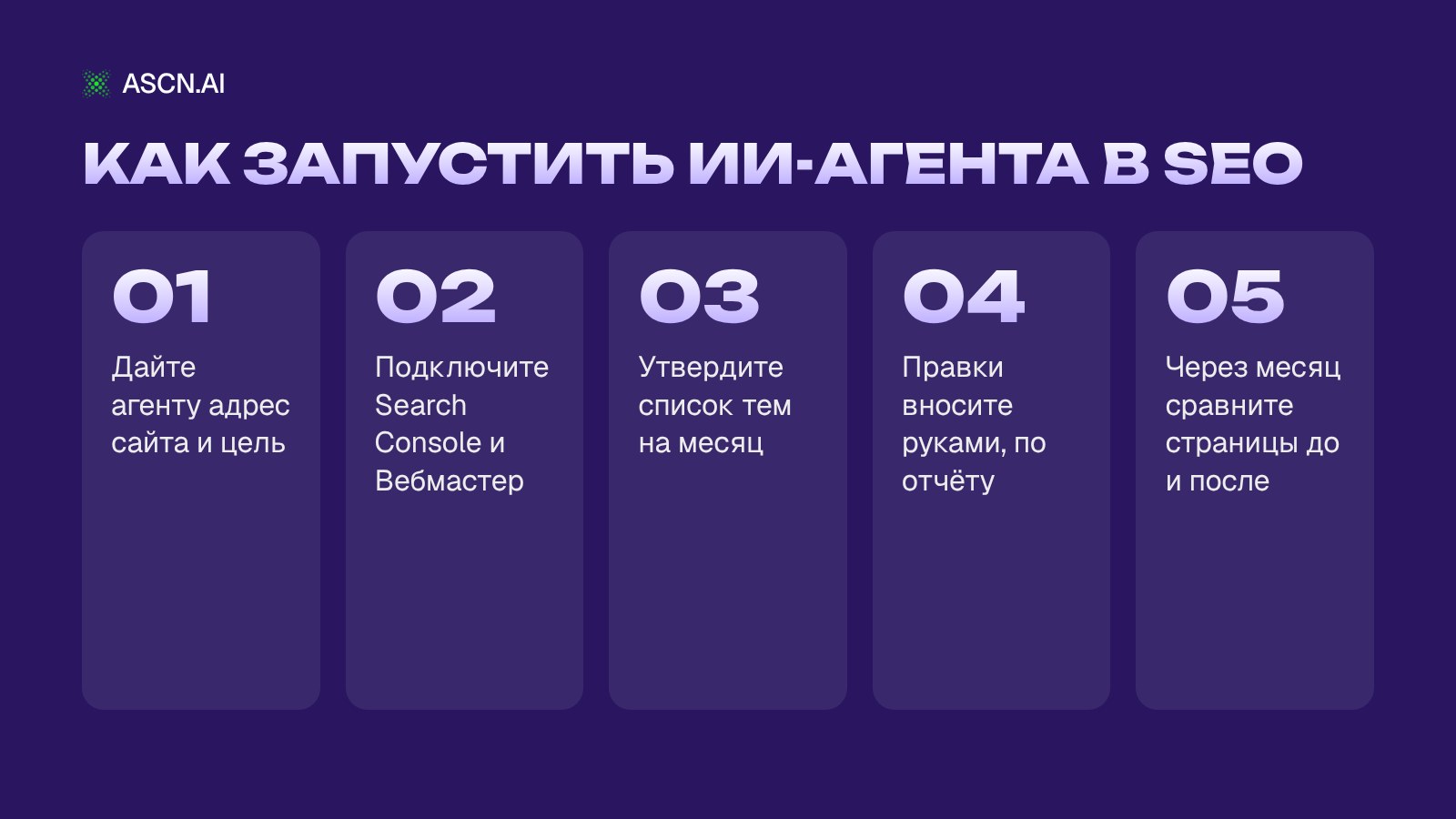 Лучшие ИИ-агенты для SEO: топ-5 сервисов для аудита, текстов и роста трафика
