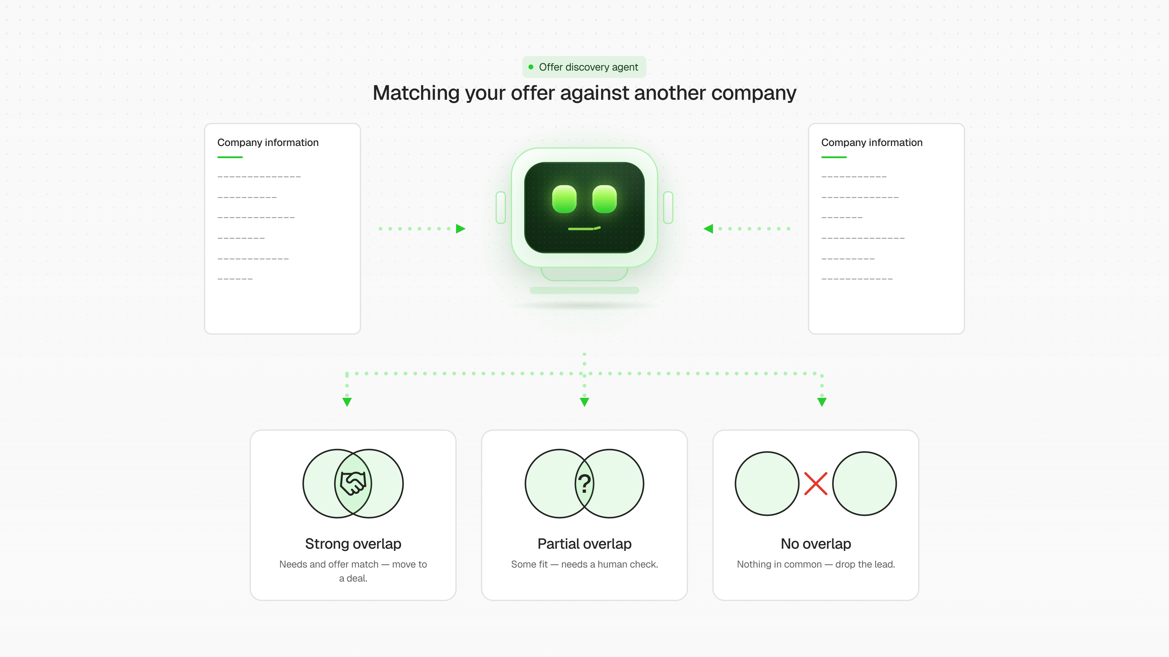 Sales Prospecting Agent