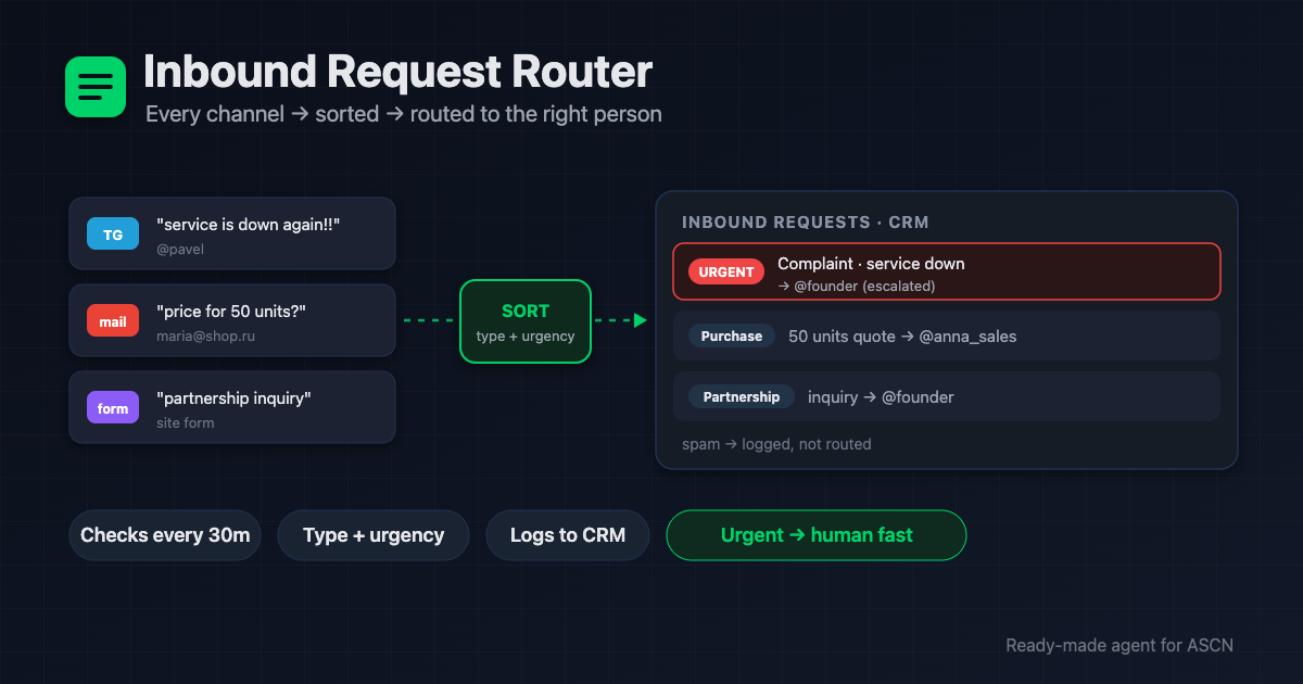 Inbound Request Router: intake triage and routing to your CRM