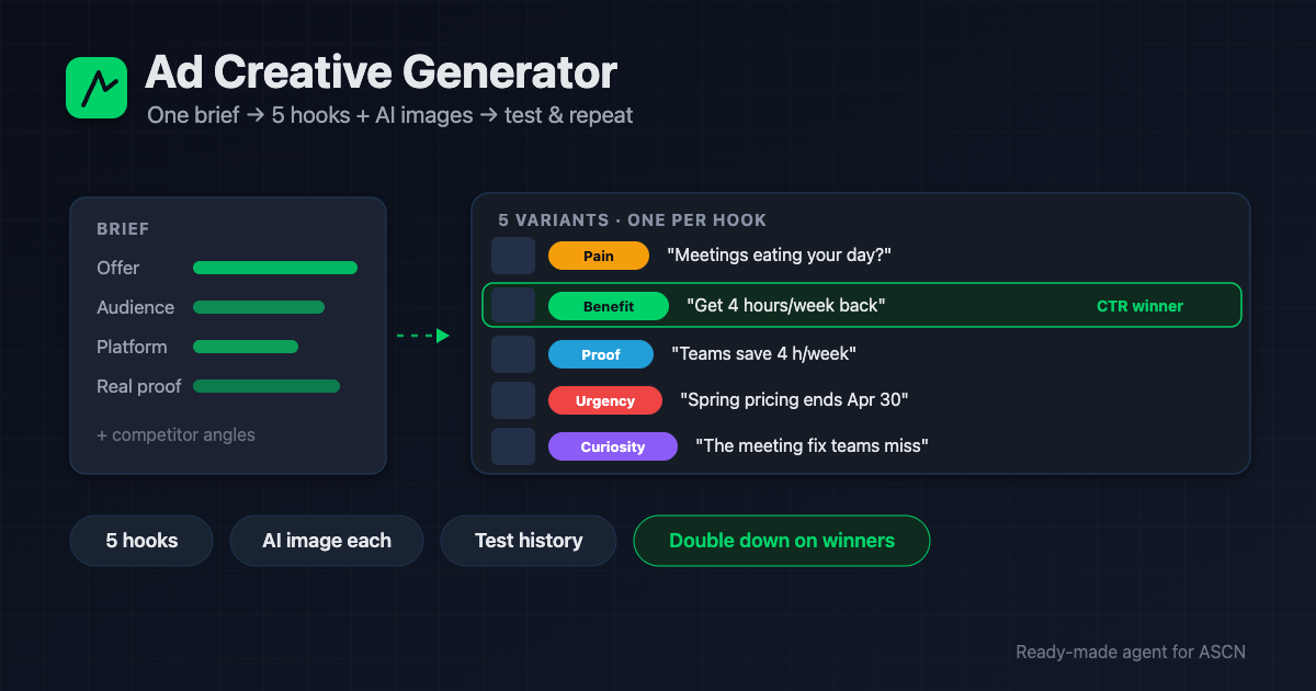 Ad Creative Generator: 5 ad variants with images from one brief