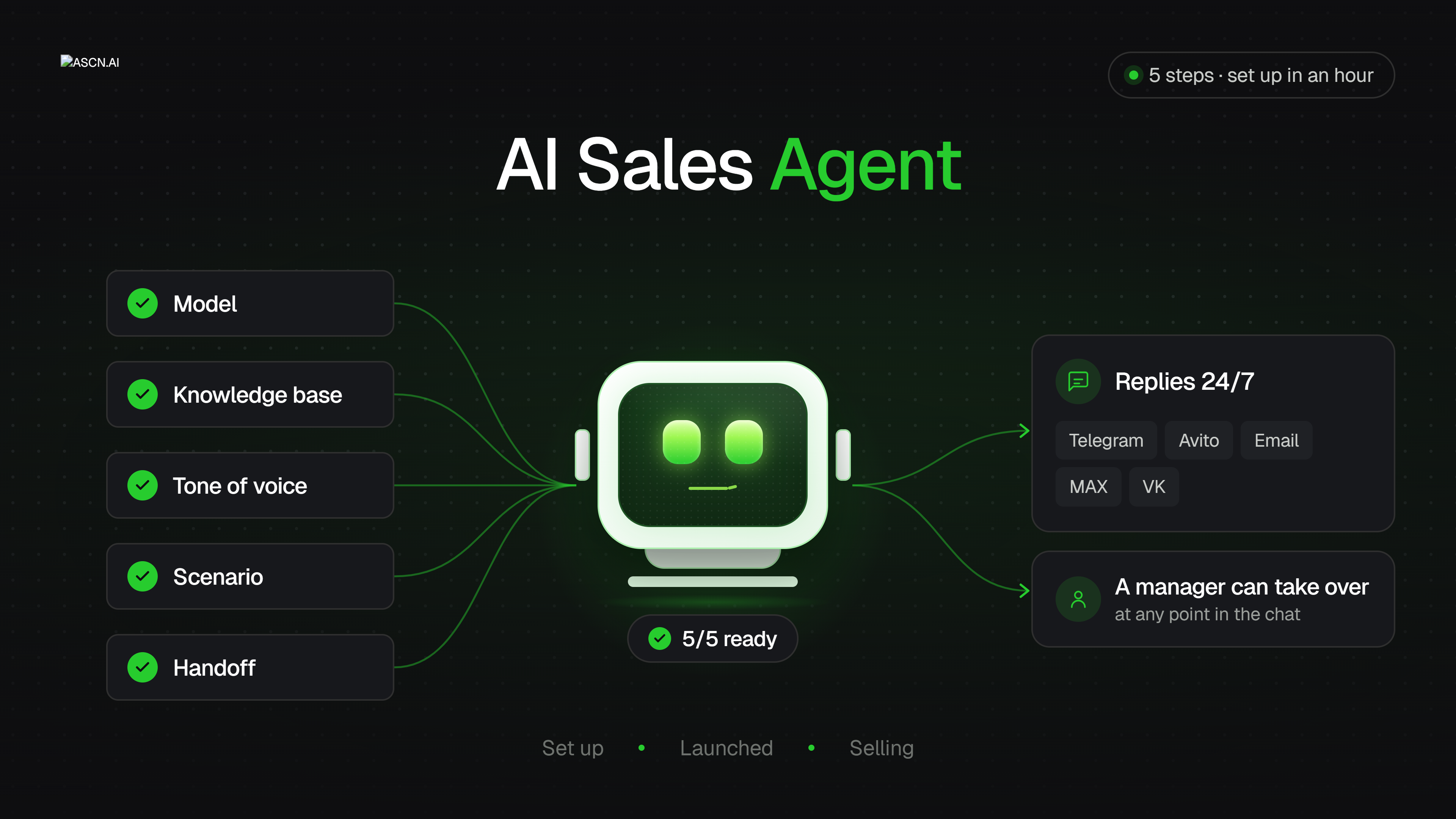 AI Sales Agent