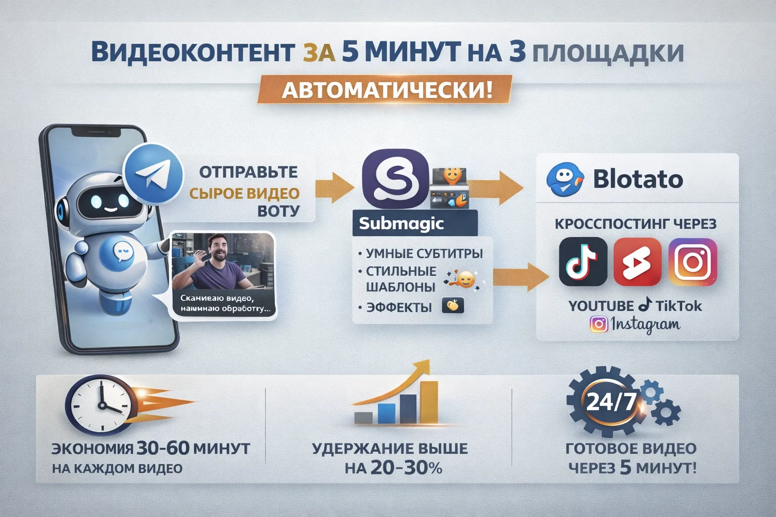 Умный видео-редактор для соцсетей с Submagic и ИИ