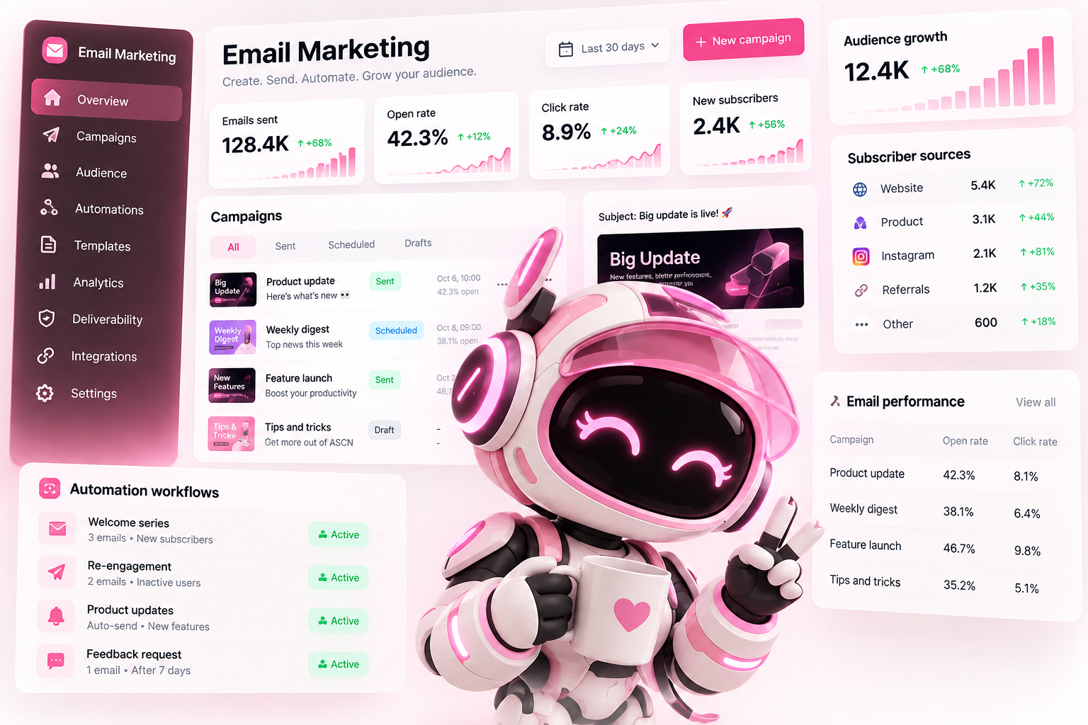 Ella — ИИ-маркетолог по email-рассылкам