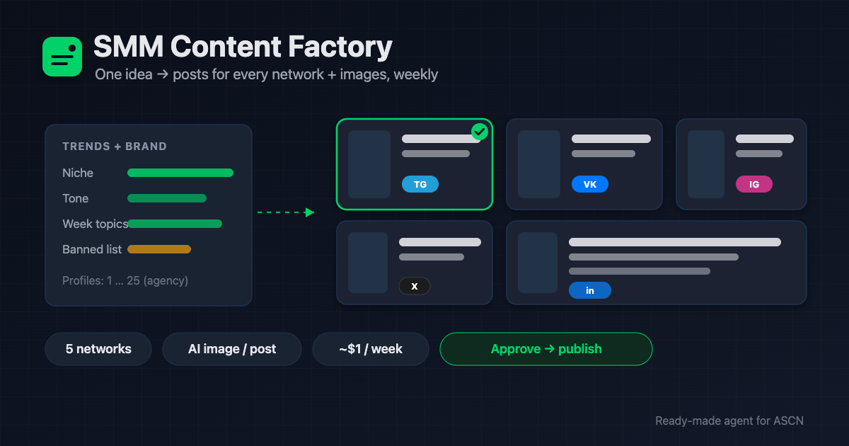 SMM Content Factory: посты под все соцсети с картинками на автопилоте