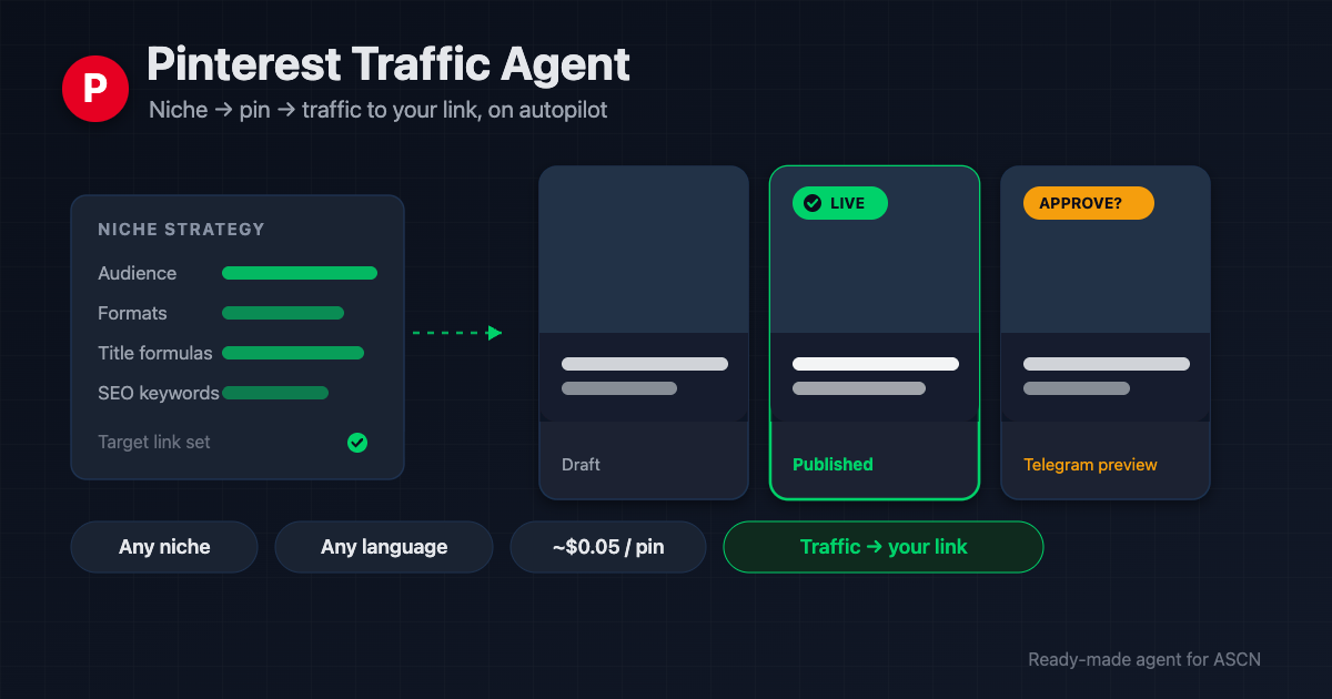 Pinterest Traffic Agent: пины и трафик из Pinterest на автопилоте