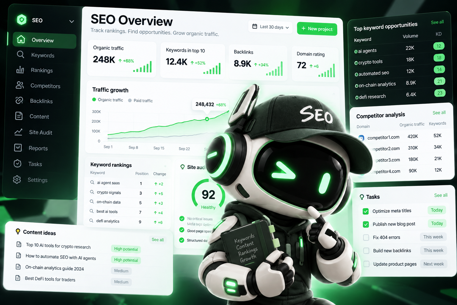 Daniel — ИИ SEO-специалист