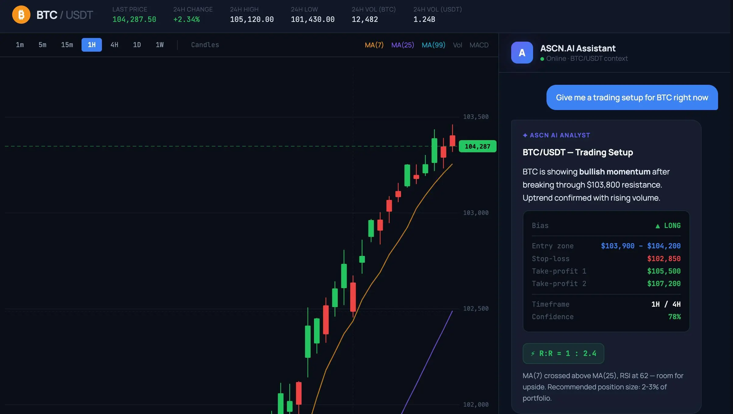 Exchange interface with AI panel