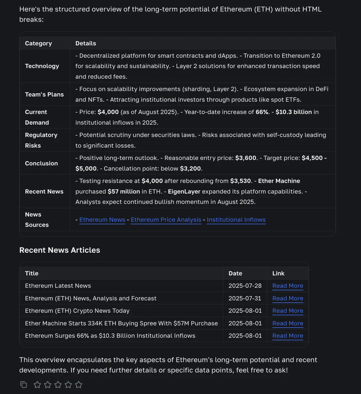 OM · $50K saved