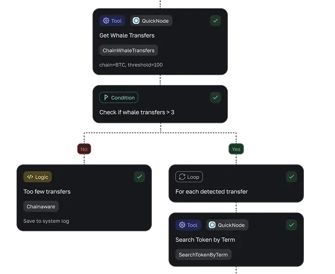 Distribution
