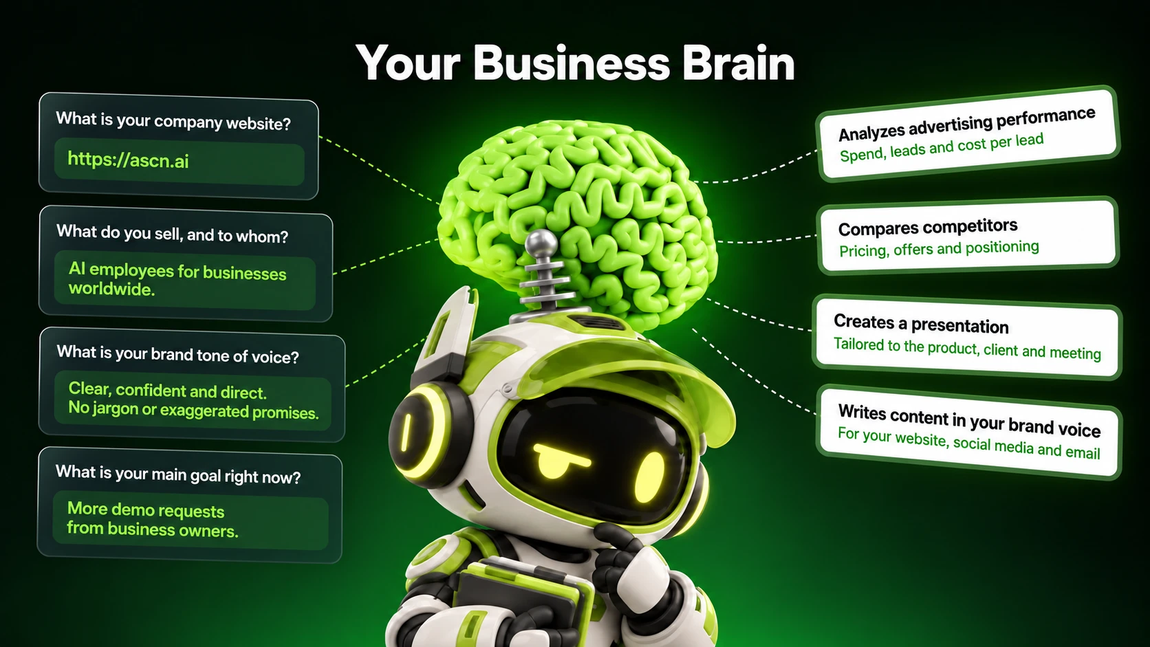 Your business brain: the assistant learns your website, product, brand voice and goal, then analyzes ads, compares competitors, builds presentations and writes content