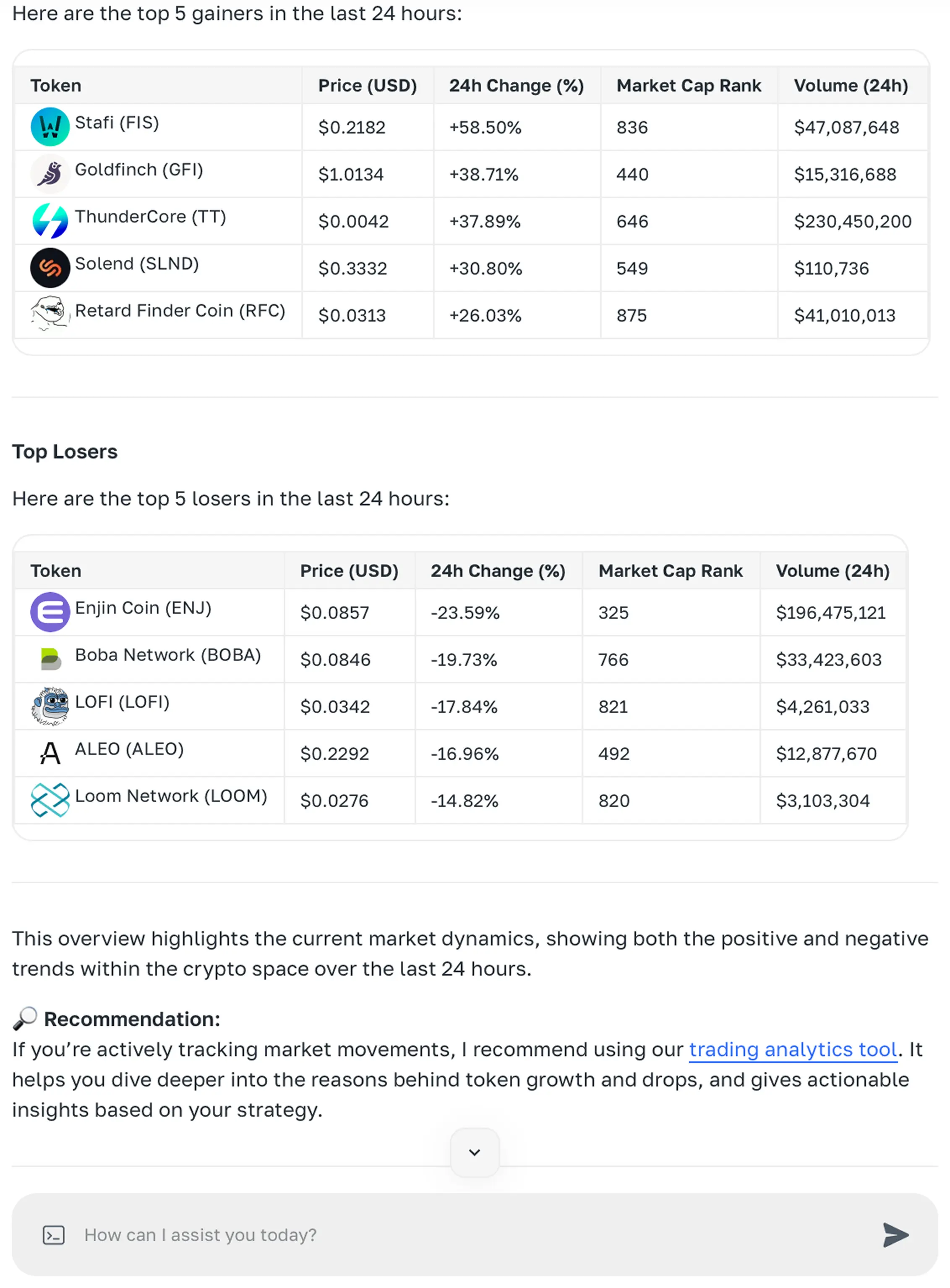 Client Case Example